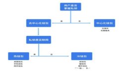 下载tpWallet苹果版安全吗？