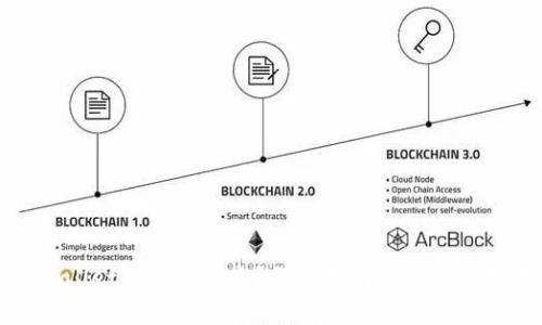 tpWallet转入后丢失？教你找回的方法与技巧