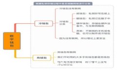 如何解决tpWallet无法提取