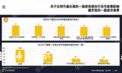 中国数字货币钱包认证：