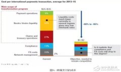 tpWallet转以太坊安全性解析