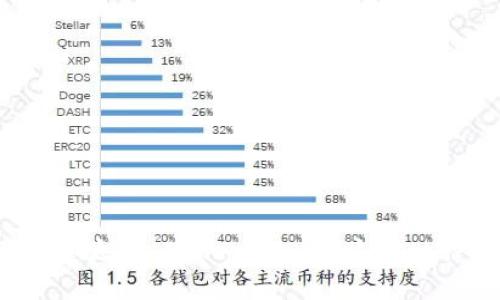 深入了解以太坊（Ethereum）：这是一种什么币？
