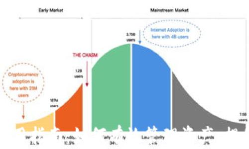 
tpWallet使用指南：如何有效管理资产，提升用户体验