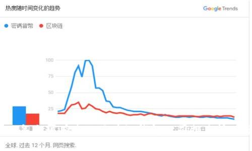 2023年全球有名的区块链钱包公司排名榜及分析