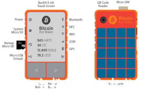 
tpWallet提现操作全指南：轻松把数字资产转成现金