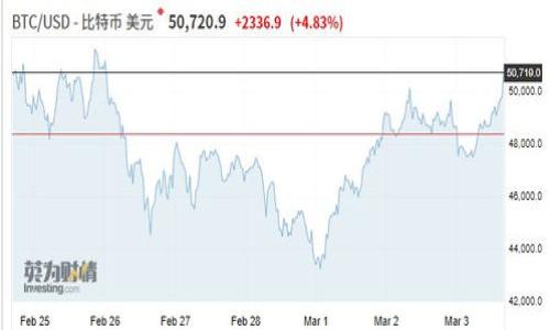

数字货币钱包单链的全面解析：安全、便捷与未来趋势