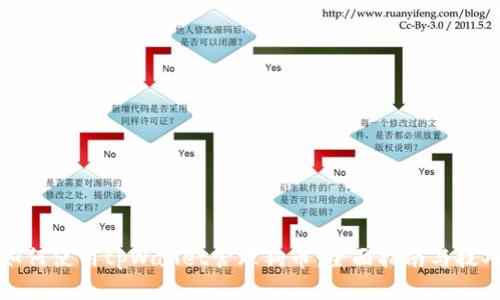 如何使用tpWallet管理狗币：全面指南与技巧