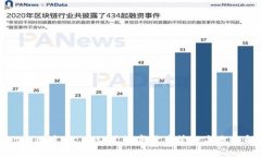 tpWallet自动发币：一站式数