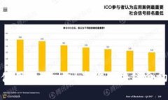 如何使用tpWallet查询区块链