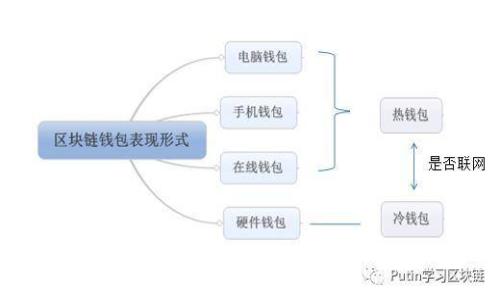 如何在tpWallet上购买加油站：全面指南