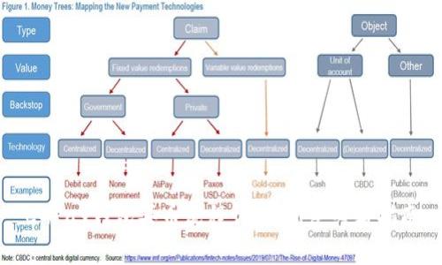 CGPay钱包买币流程详解：新手必看指南