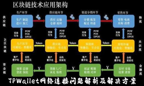 
TPWallet网络连接问题解析及解决方案