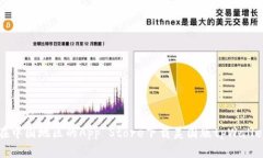 如何在中国地区的App Sto