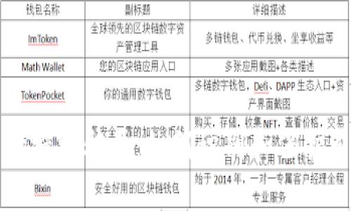 揭秘tpWallet授权骗局：如何识别和保护自己免受损失