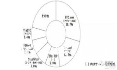 全球免费挖矿CBDC：数字货