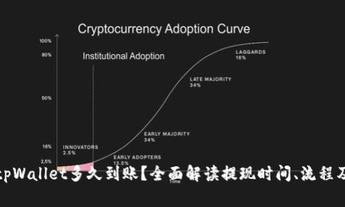 抹茶提取tpWallet多久到账？全面解读提现时间、流程及注意事项