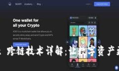 TP Wallet 跨链技术详解：让