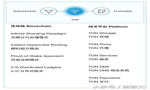 tpWallet 兑换链接全面解析：使用指南与技巧