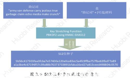 
小狐狸钱包提币显示网络不匹配的解决方案与技巧