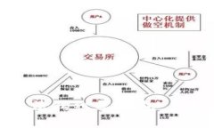 如何使用加密针法钩织零