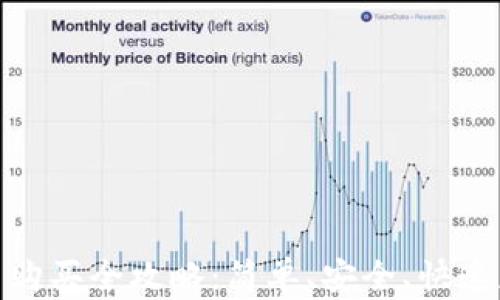 
USDT货币购买全攻略：简单、安全、快速获取USDT