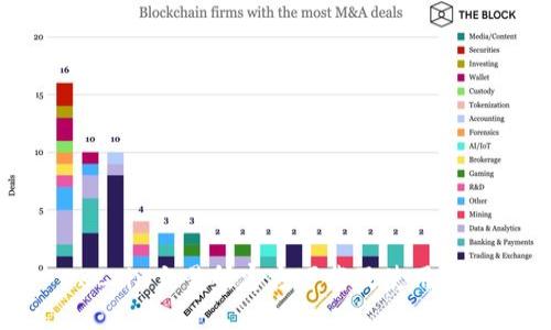 OKCoin交易所官方下载及使用指南