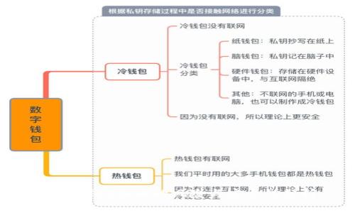tpWallet买币的风险与安全性分析