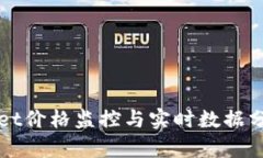 tpWallet价格监控与实时数据