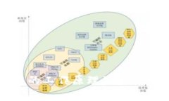 加密钱包的工作原理及其