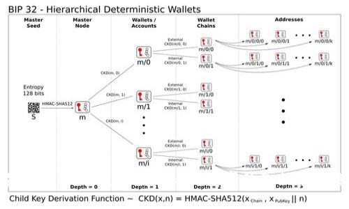 苹果手机TP Wallet：一站式数字钱包的最佳选择
