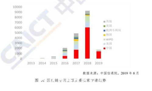 IM钱包1.0版下载：全新数字资产管理工具的使用指南