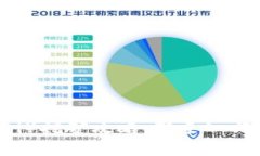 欧意（Ouyi）挖矿攻略：新