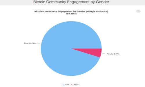 
USDT的意义：稳定币对加密货币市场的影响及其应用