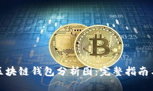 如何制作区块链钱包分析图：完整指南与实用技巧