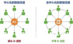 全面解读硬件钱包类型及其优势