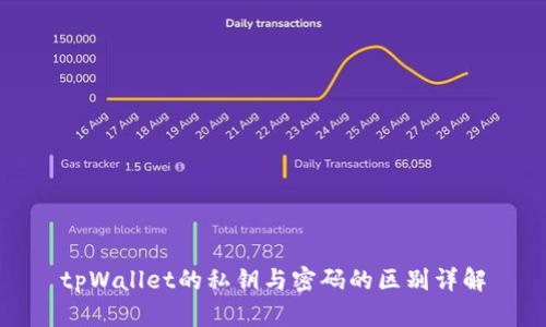 tpWallet的私钥与密码的区别详解