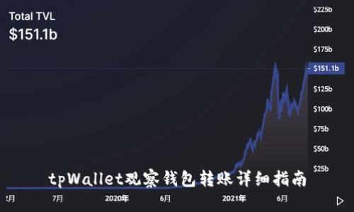 tpWallet观察钱包转账详细指南