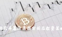 狗狗币暴涨原因分析及投资策略