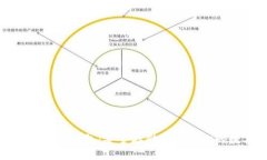 数字虚拟货币钱包：安全存储与管理你的数字资