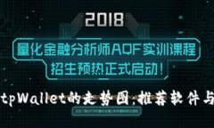 如何查看tpWallet的走势图：推荐软件与使用指导