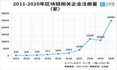 tpWallet升级遇到的未知来源