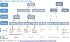 如何将OKCoin转账到TP Wallet - 完整指南