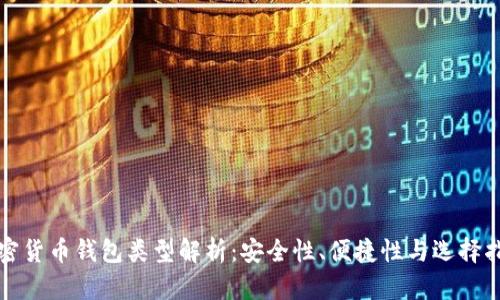 加密货币钱包类型解析：安全性、便捷性与选择指南