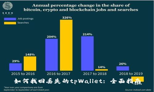 如何找回丢失的tpWallet: 全面指南