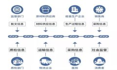 数字货币与微信钱包的结
