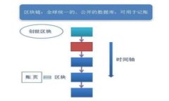 保护你的数字资产：如何防止tpWallet NFT 被盗tpW