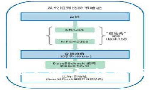 如何将USDT转账到他人账户：详细指南与常见问题解答