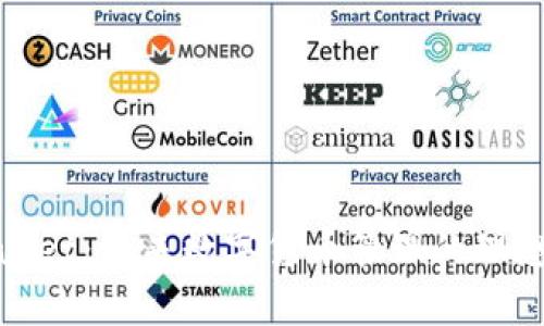 tpWallet：未来数字货币管理的理想选择