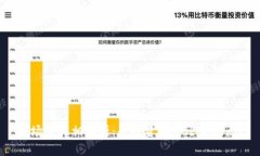 波场币真相解析：是投资机会还是骗局？