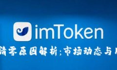 CORE币清零原因解析：市场动态与用户策略